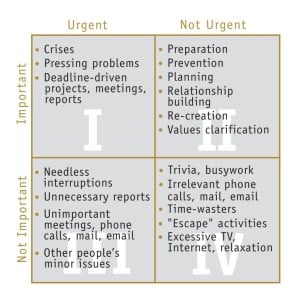 Covey_FourQuadrants_FranklinCovey