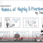 Read more about the article Animated Book Review Covey 7 Habits